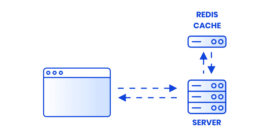 Redis® | Ultra-fast Websites Through Smart Cache Storage