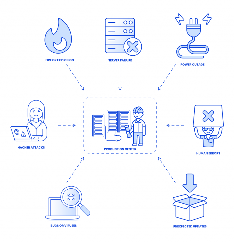 What Is Disaster Recovery, And Why Is It So Important? | Combell