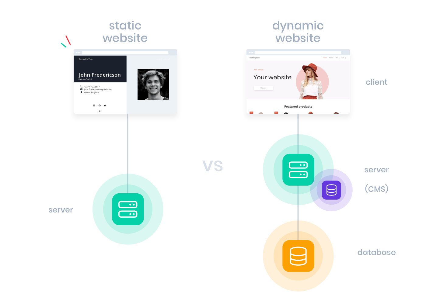 The Difference Between A Static And Dynamic Website | Combell