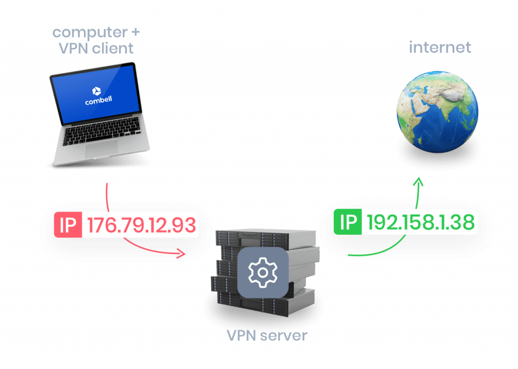 To enhance security, you can protect your RDP connection by logging in via VPN beforehand.