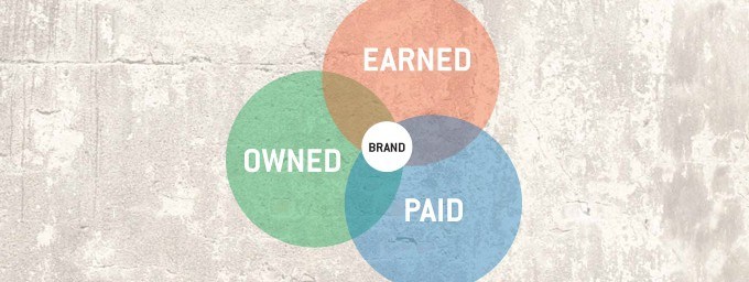 earned owned en paid media