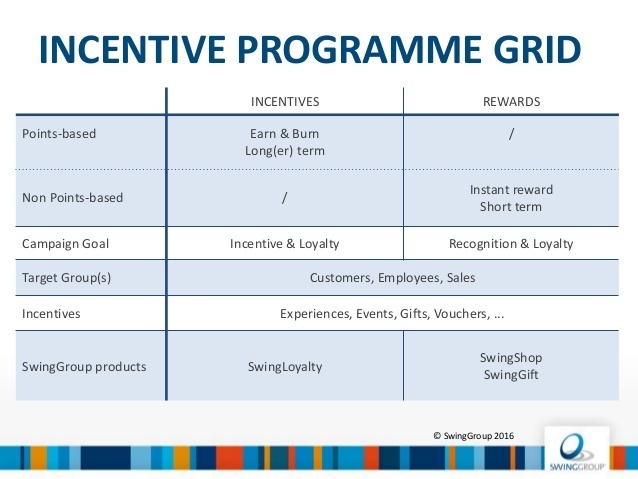 Swinggroup incentive programma's