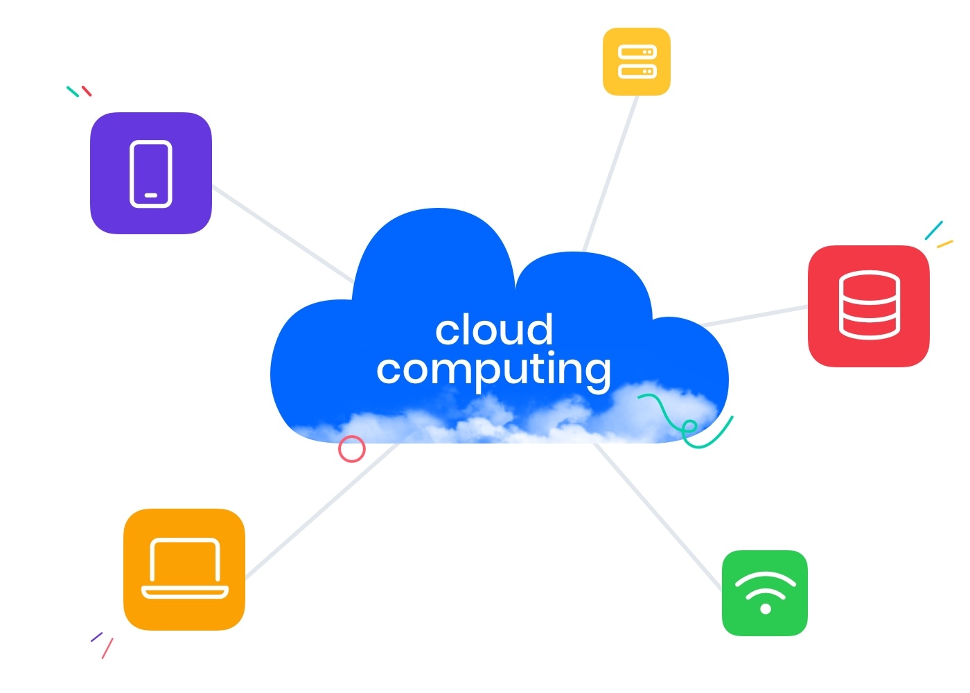 Benut de voordelen van cloud computing.