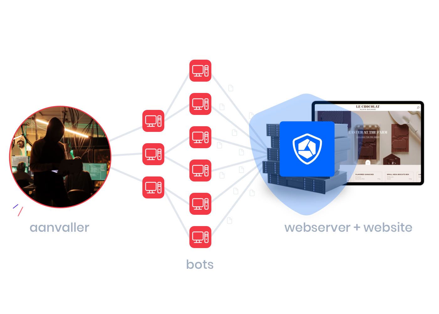 Combell wapent je webshop tegen gevaarlijke DDoS-aanvallen.