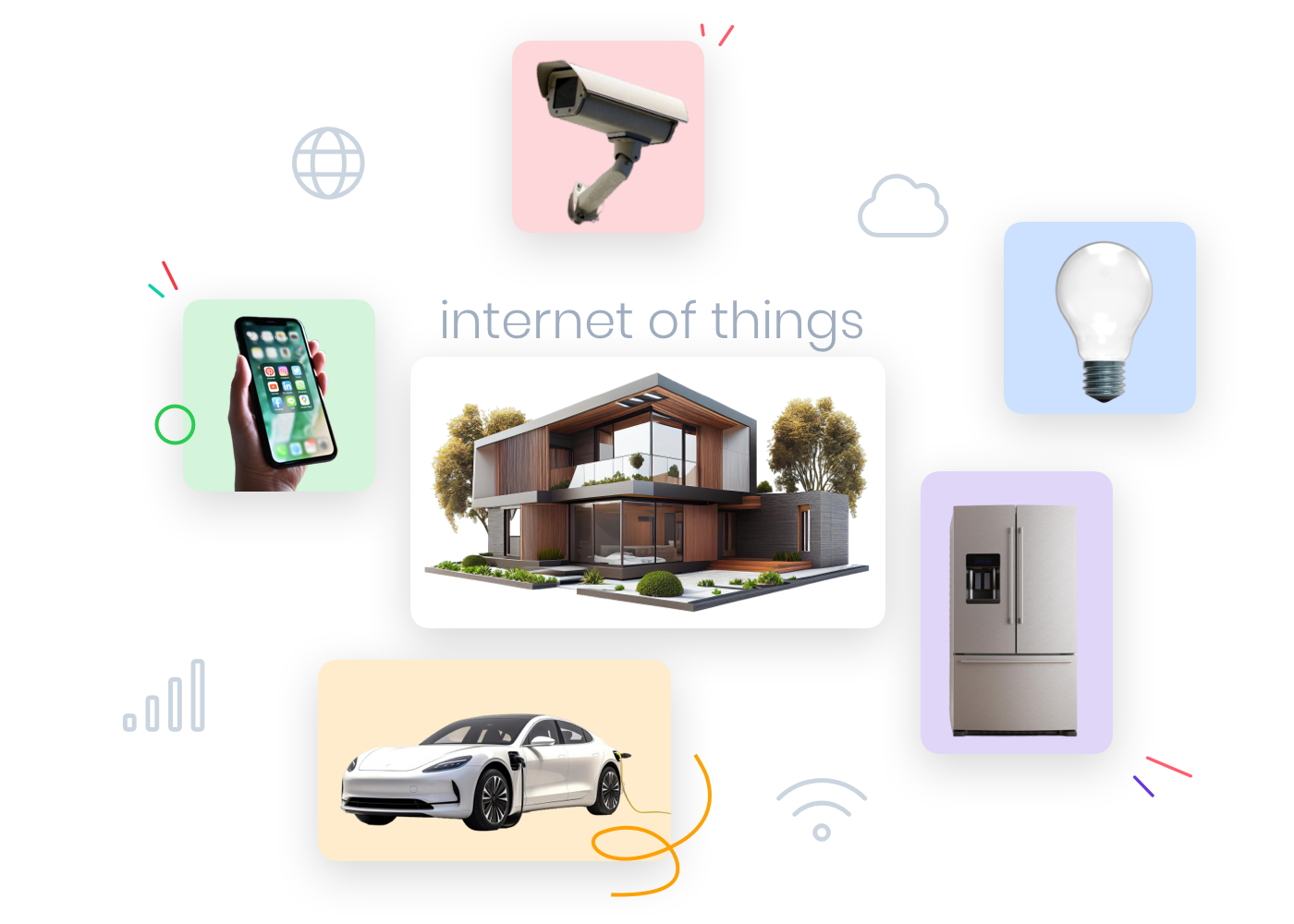 IoT: betekenis hier visueel voorgesteld.