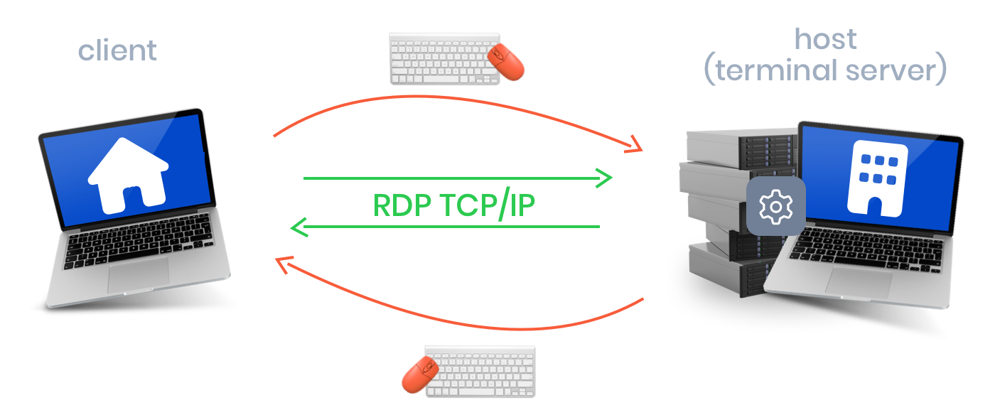 Zo werkt verbinding maken via RDP.