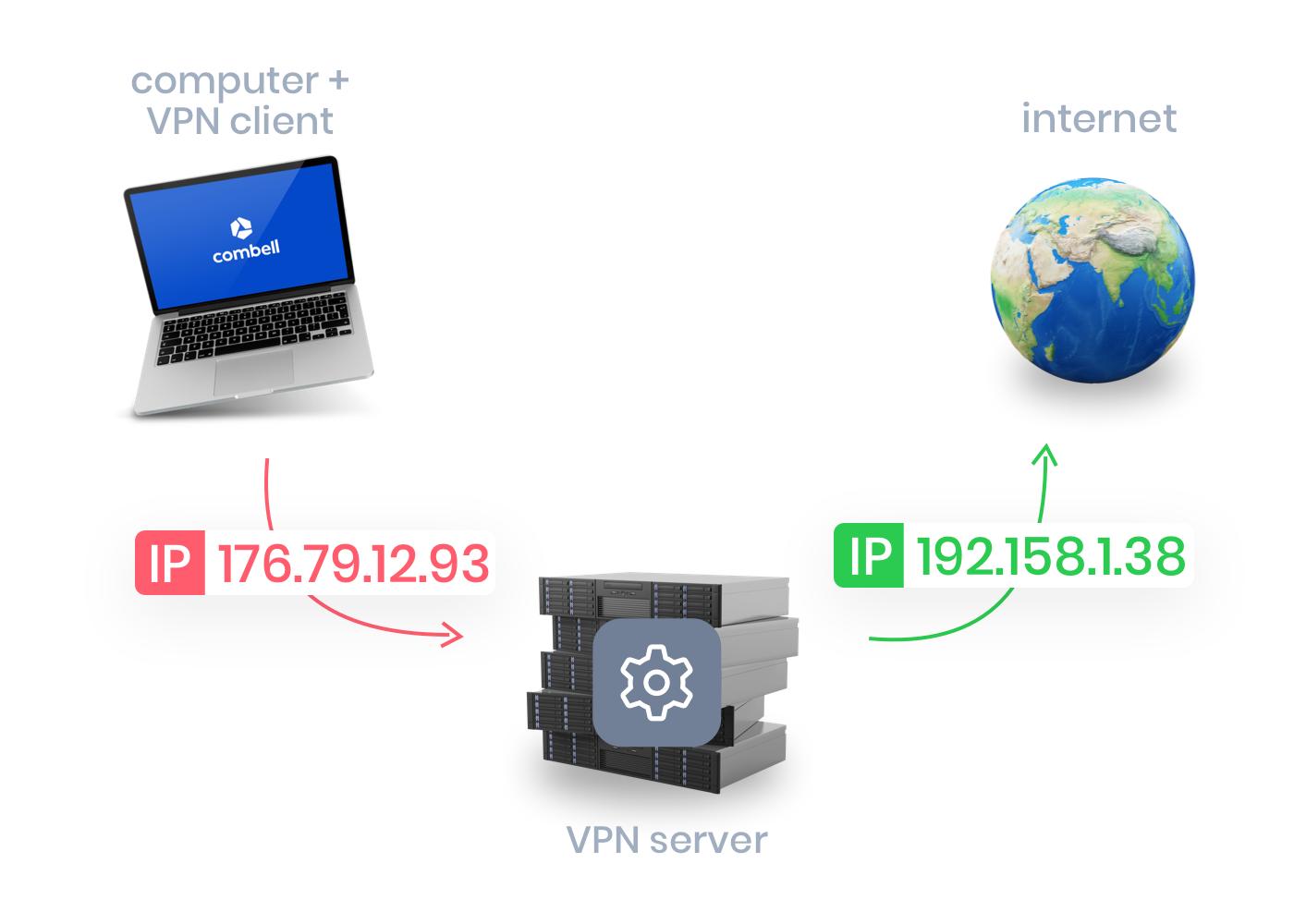 Door vooraf in te loggen via VPN beveilig je je RDP-connectie.